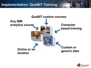 Implementation: QueBIT Training
QueBIT custom courses
Computer
based training
Custom or
generic data
Online or on
location
Any IBM
analytics course
 