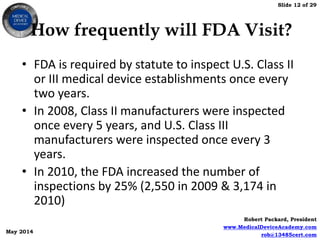 Slide 12 of 29
Robert Packard, President
www.MedicalDeviceAcademy.com
rob@13485cert.com
May 2014
How frequently will FDA Visit?
• FDA is required by statute to inspect U.S. Class II
or III medical device establishments once every
two years.
• In 2008, Class II manufacturers were inspected
once every 5 years, and U.S. Class III
manufacturers were inspected once every 3
years.
• In 2010, the FDA increased the number of
inspections by 25% (2,550 in 2009 & 3,174 in
2010)
 
