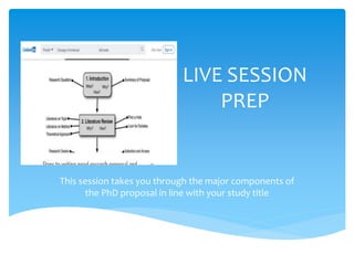 LIVE SESSION
PREP
This session takes you through the major components of
the PhD proposal in line with your study title
 