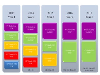 UK : 1E  UK: 1E & 1D  UK: 1E, 1D, & 1C UK: 1E, 1D, & 1C (1B = 2018) 