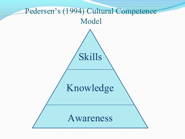 cultural competence in counseling Cross-cultural counseling inventory cultural competence assessment tools as the population in the united states becomes increasingly culturally diverse. cultural competence in counseling Cross-cultural counseling inventory cultural competence assessment tools as the population in the united states becomes increasingly culturally diverse.