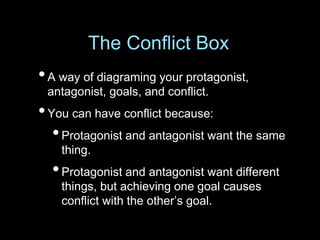 The Conflict Box
•A way of diagraming your protagonist,
antagonist, goals, and conflict.
•You can have conflict because:
•...