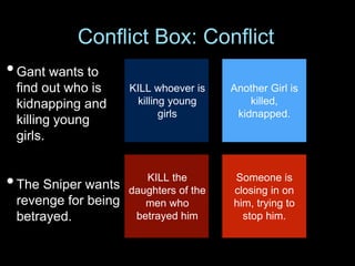 Conflict Box: Conflict
KILL whoever is
killing young
girls
KILL the
daughters of the
men who
betrayed him
Another Girl is
...