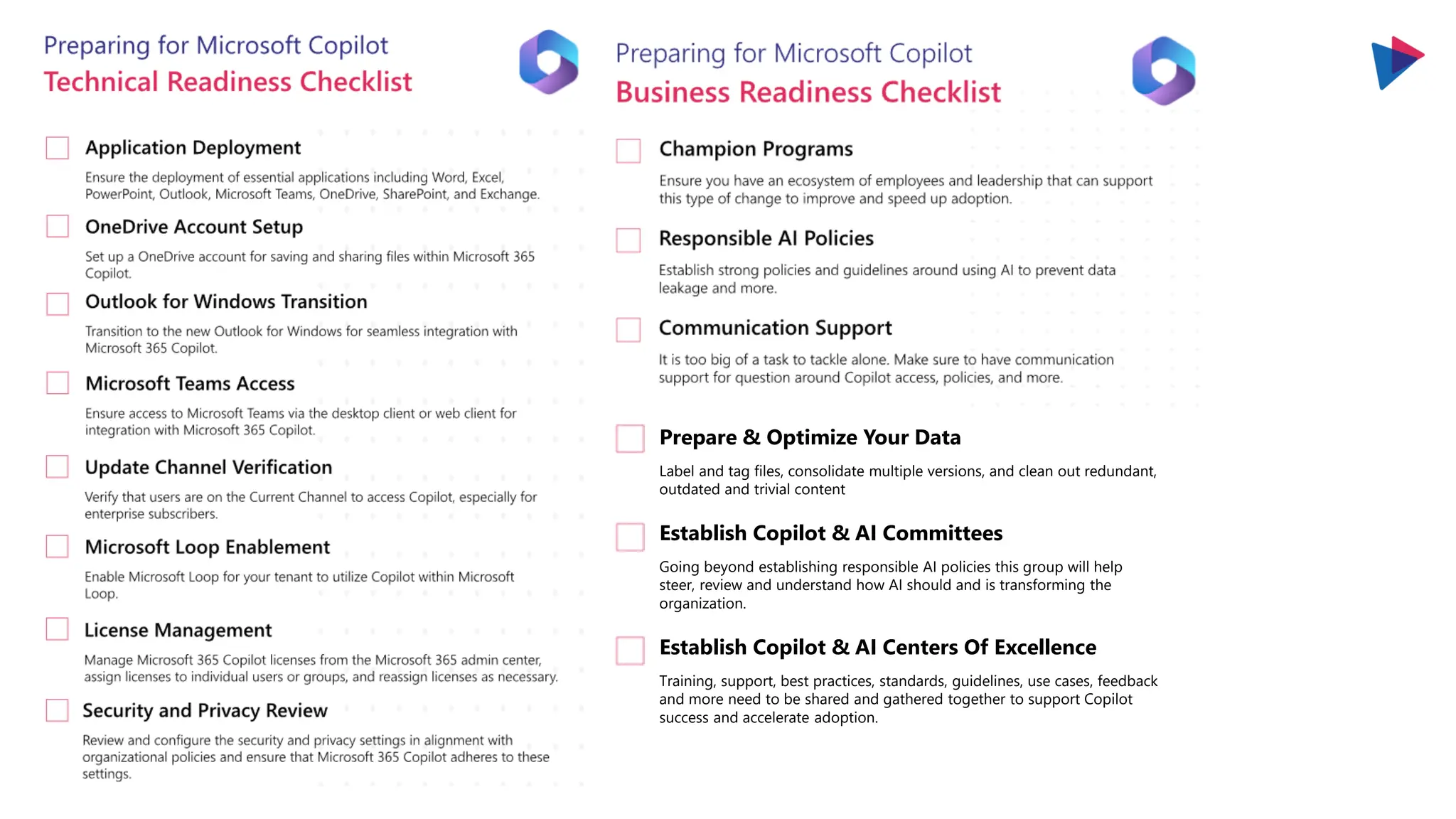 Prepare & Optimize Your Data
Label and tag files, consolidate multiple versions, and clean out redundant,
outdated and trivial content
Establish Copilot & AI Committees
Going beyond establishing responsible AI policies this group will help
steer, review and understand how AI should and is transforming the
organization.
Establish Copilot & AI Centers Of Excellence
Training, support, best practices, standards, guidelines, use cases, feedback
and more need to be shared and gathered together to support Copilot
success and accelerate adoption.
 