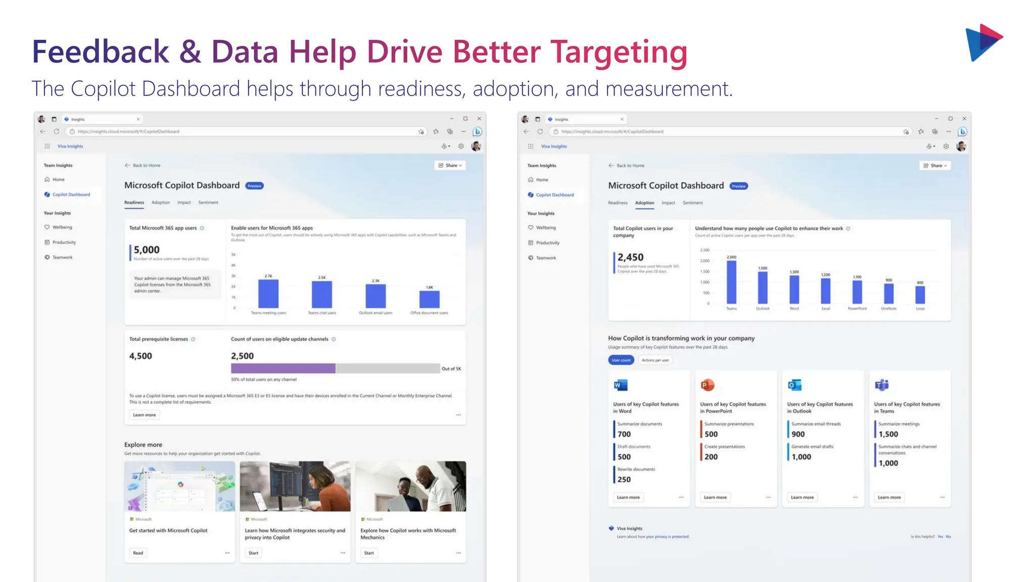 The Copilot Dashboard helps through readiness, adoption, and measurement.
Feedback & Data Help Drive Better Targeting
 