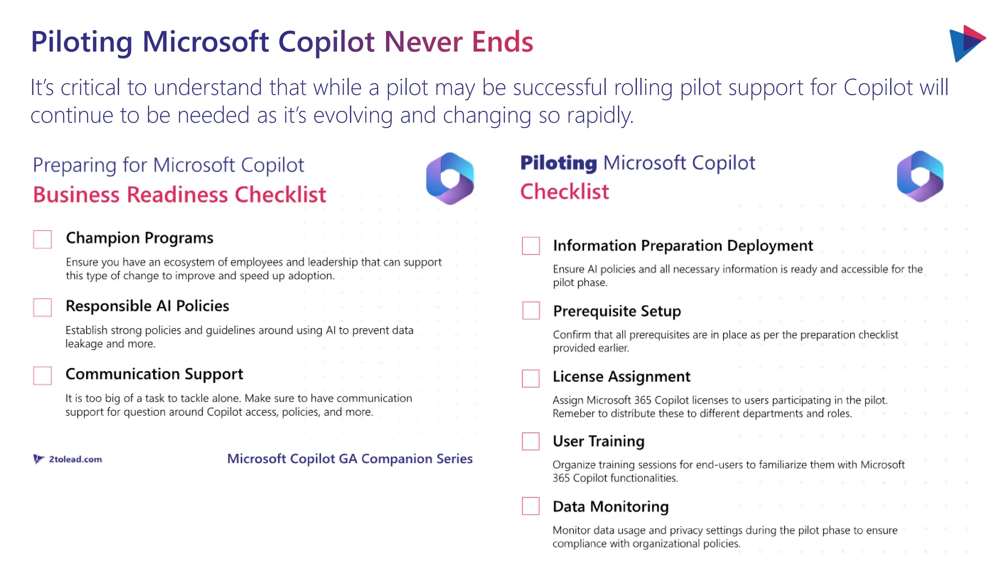 Piloting Microsoft Copilot Never Ends
It’s critical to understand that while a pilot may be successful rolling pilot support for Copilot will
continue to be needed as it’s evolving and changing so rapidly.
 