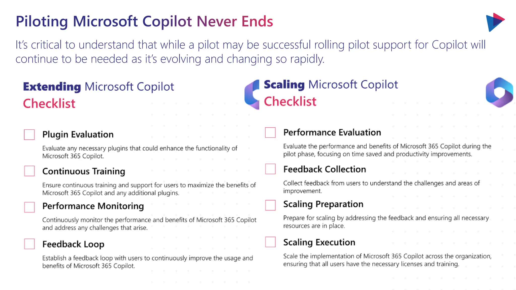 Piloting Microsoft Copilot Never Ends
It’s critical to understand that while a pilot may be successful rolling pilot support for Copilot will
continue to be needed as it’s evolving and changing so rapidly.
 