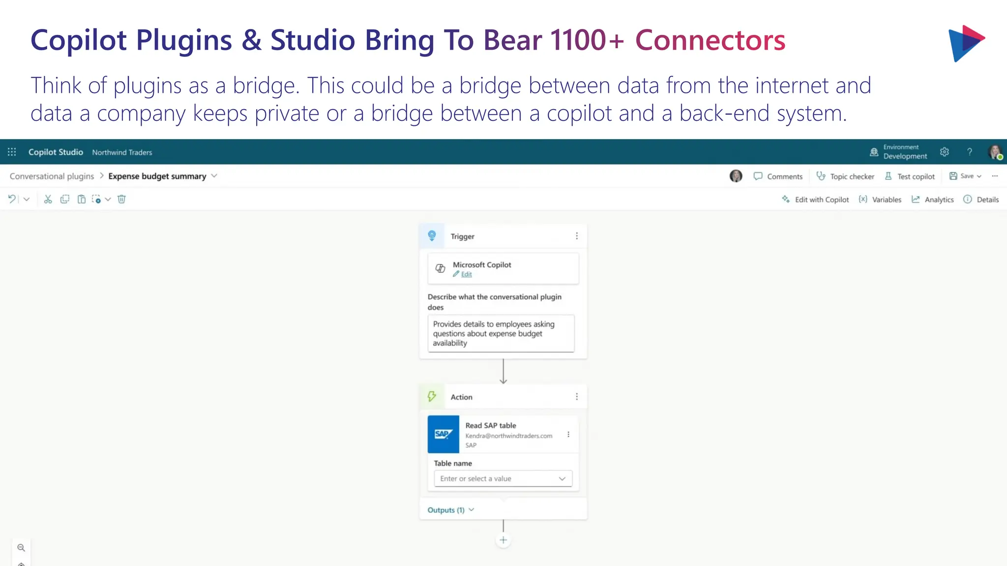 Think of plugins as a bridge. This could be a bridge between data from the internet and
data a company keeps private or a bridge between a copilot and a back-end system.
Copilot Plugins & Studio Bring To Bear 1100+ Connectors
 