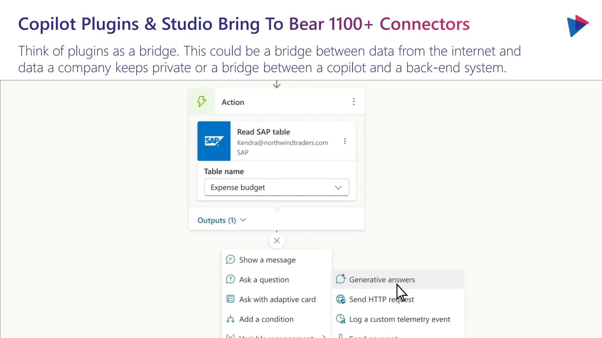 Think of plugins as a bridge. This could be a bridge between data from the internet and
data a company keeps private or a bridge between a copilot and a back-end system.
Copilot Plugins & Studio Bring To Bear 1100+ Connectors
 