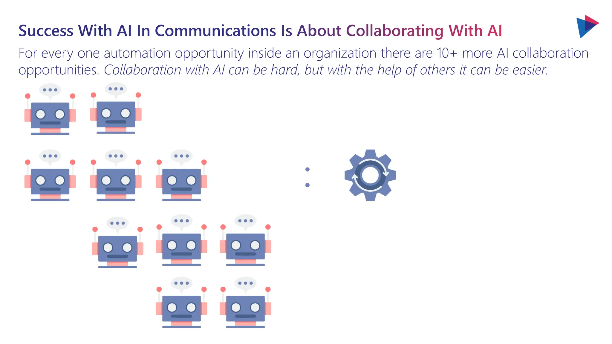 Success With AI In Communications Is About Collaborating With AI
For every one automation opportunity inside an organization there are 10+ more AI collaboration
opportunities. Collaboration with AI can be hard, but with the help of others it can be easier.
:
 