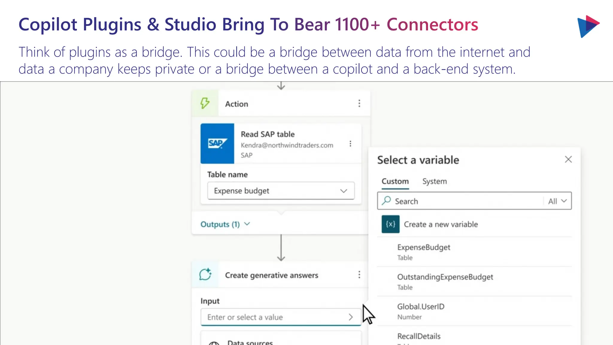 Think of plugins as a bridge. This could be a bridge between data from the internet and
data a company keeps private or a bridge between a copilot and a back-end system.
Copilot Plugins & Studio Bring To Bear 1100+ Connectors
 