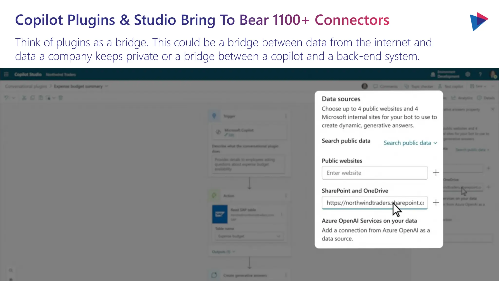 Think of plugins as a bridge. This could be a bridge between data from the internet and
data a company keeps private or a bridge between a copilot and a back-end system.
Copilot Plugins & Studio Bring To Bear 1100+ Connectors
 