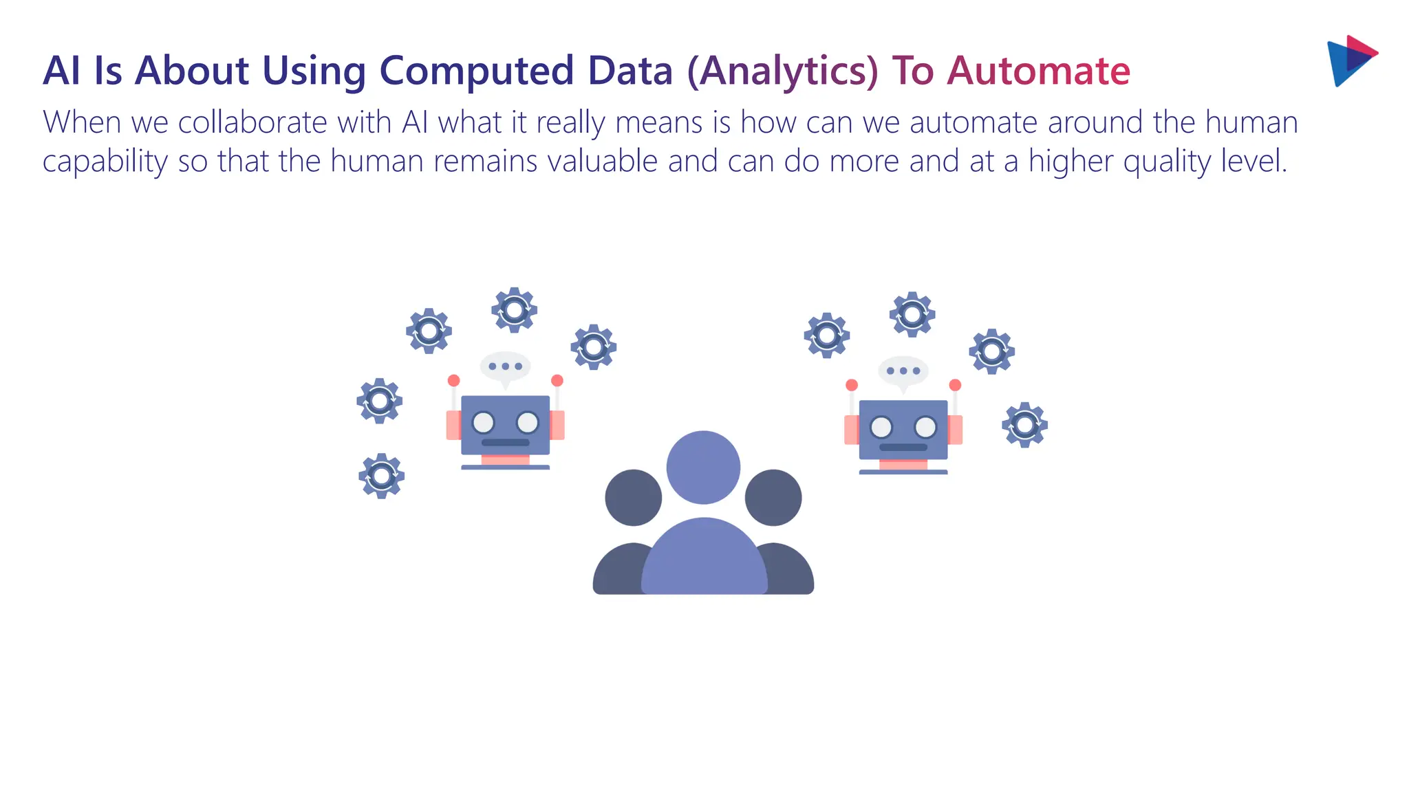 AI Is About Using Computed Data (Analytics) To Automate
When we collaborate with AI what it really means is how can we automate around the human
capability so that the human remains valuable and can do more and at a higher quality level.
 