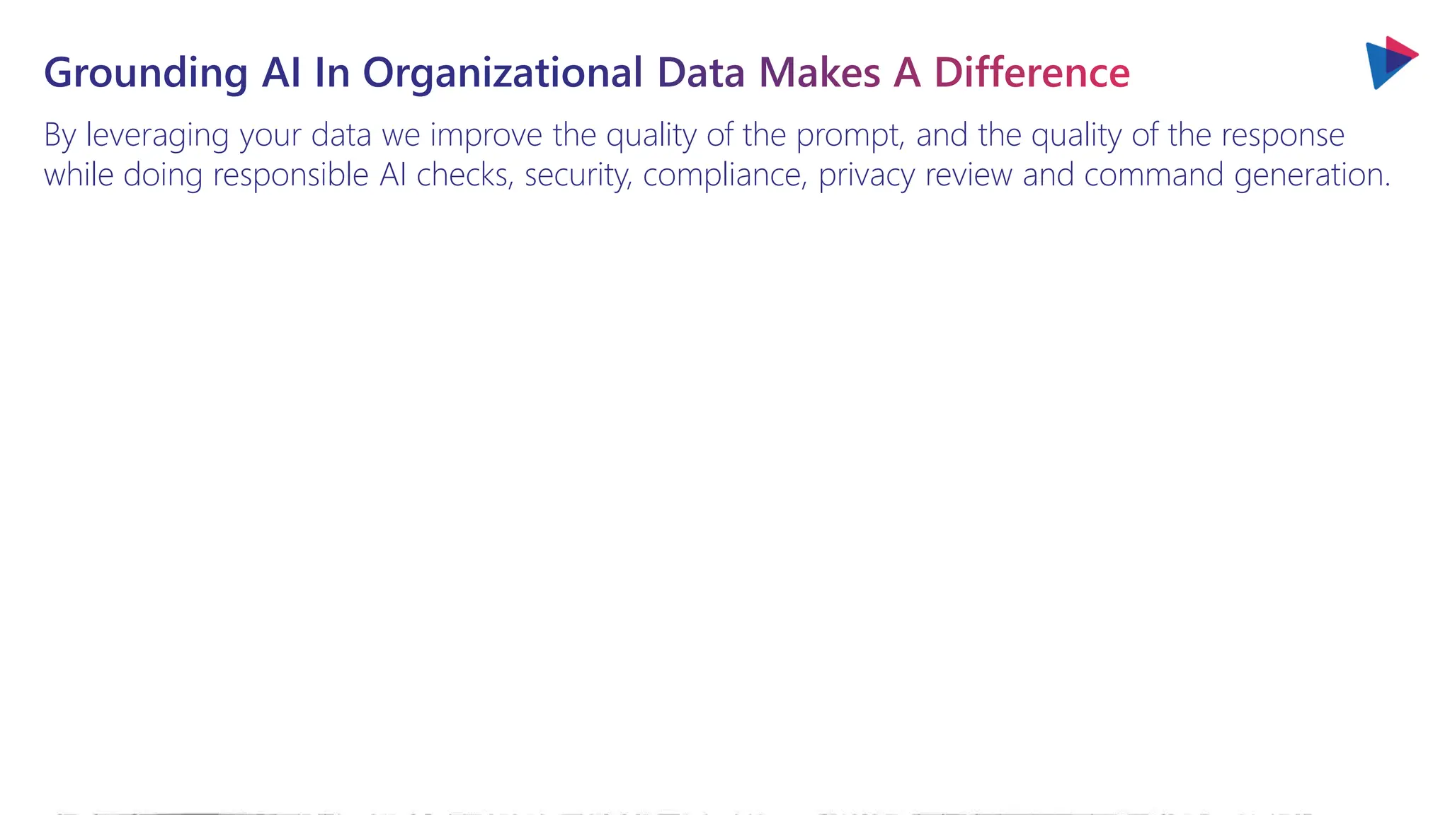 Grounding AI In Organizational Data Makes A Difference
By leveraging your data we improve the quality of the prompt, and the quality of the response
while doing responsible AI checks, security, compliance, privacy review and command generation.
 