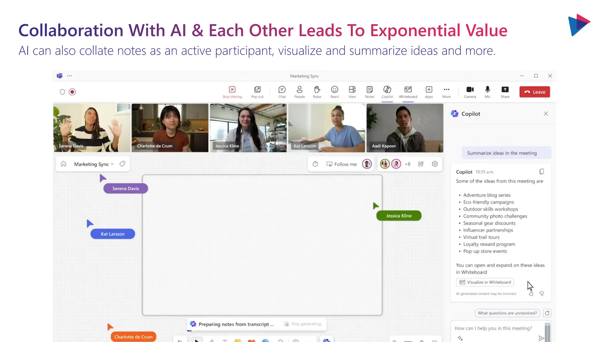 AI can also collate notes as an active participant, visualize and summarize ideas and more.
Collaboration With AI & Each Other Leads To Exponential Value
 