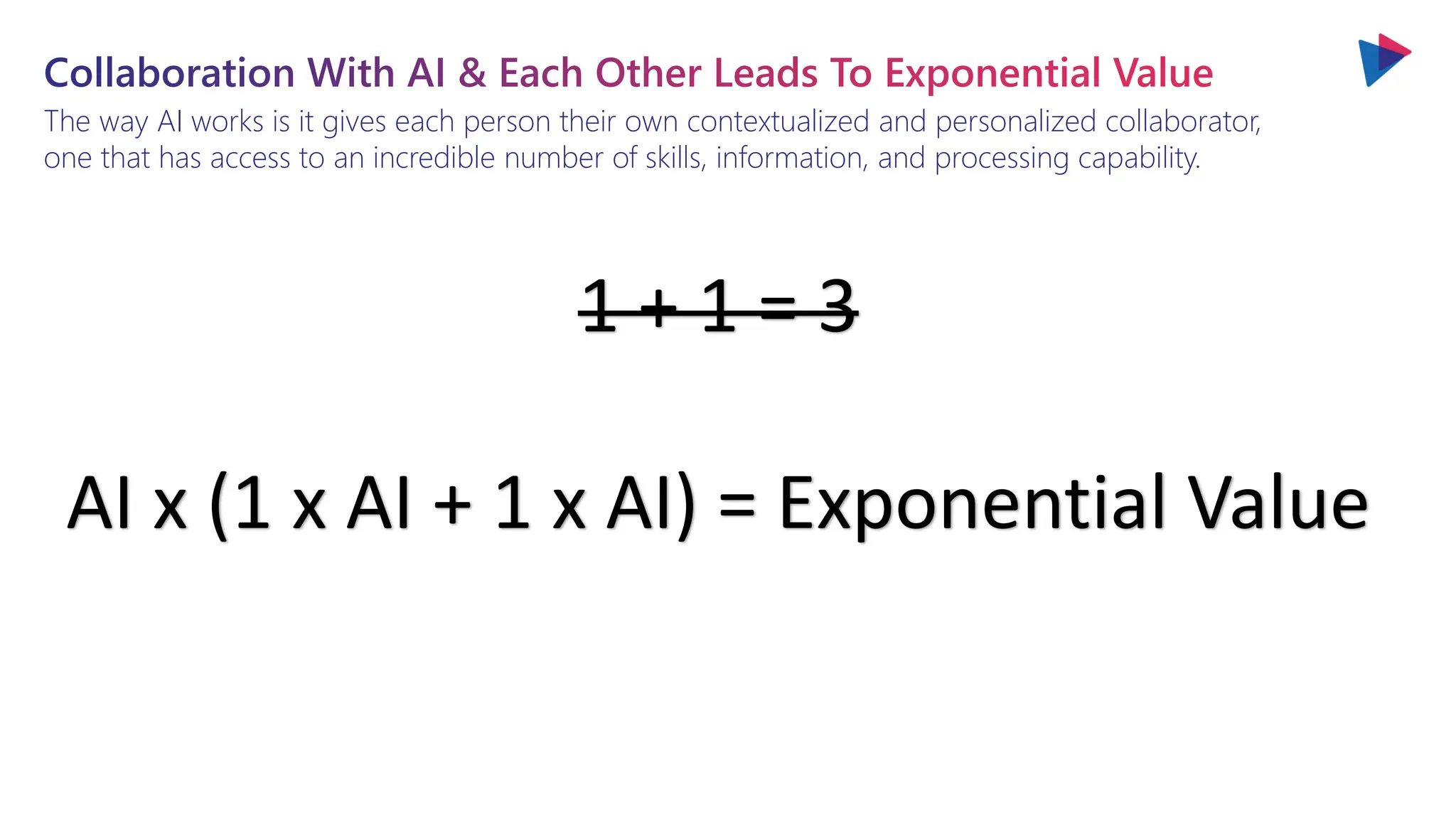 1 + 1 = 3
AI x (1 x AI + 1 x AI) = Exponential Value
The way AI works is it gives each person their own contextualized and personalized collaborator,
one that has access to an incredible number of skills, information, and processing capability.
Collaboration With AI & Each Other Leads To Exponential Value
 