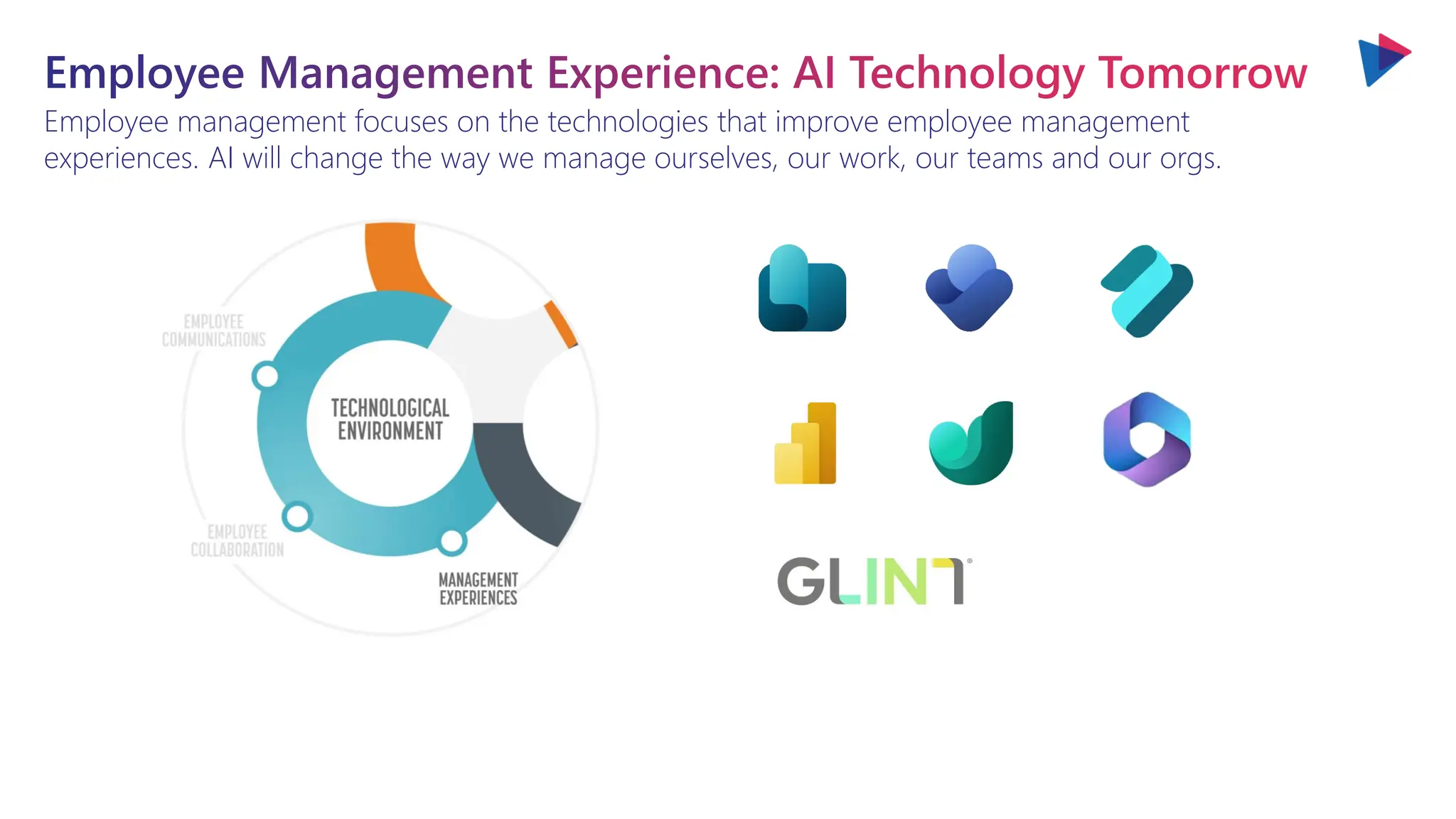 Employee management focuses on the technologies that improve employee management
experiences. AI will change the way we manage ourselves, our work, our teams and our orgs.
Employee Management Experience: AI Technology Tomorrow
 