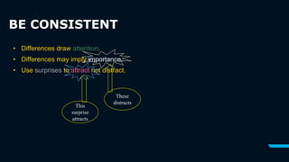 BE CONSISTENT
• Differences draw attention.
• Differences may imply importance.
• Use surprises to attract not distract.
This
surprise
attracts
These
distracts
 