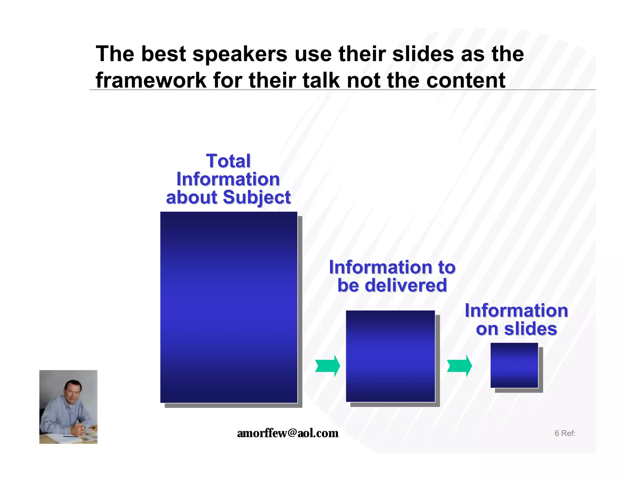 The best speakers use their slides as the
framework for their talk not the content


           Total
       Information
      about Subject


                           Information to
                            be delivered
                                            Information
                                              on slides




             amorffew@aol.com                        6 Ref:
 