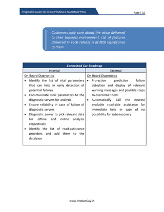 Page | 15
www.ProductGuy.in
Pragmatic Guide for Great PRODUCT ROADMAPPING
explicitly listing them in external roadmap. Nevertheless, an internal roadmap
should explicitly list those features, as nothing is left to the imagination of
engineering team. The engineering team will outline a solution (HOW) to the
requested features in functional specification document.
Connected Car Roadmap
Internal External
On Board Diagnostics
 Identify the list of vital parameters
that can help in early detection of
potential failures
 Communicate vital parameters to the
diagnostic servers for analysis
 Ensure reliability in case of failure of
diagnostic servers
 Diagnostic server to pick relevant data
for offline and online analysis
respectively
 Identify the list of roadside assistance
providers and add them to the
database
 Integration with maps to locate the
nearest roadside assistance provider
 List and identify multiple channels to
communicate with every roadside
assistance provider
On Board Diagnostics
 Pro-active predictive failure
detection and display of relevant
warning messages and possible steps
to overcome them.
 Automatically call the nearest
available roadside assistance
provider for immediate help in case
of no possibility for auto-recovery
Table 1 - Internal vs external roadmap
Customers only care about the value delivered
to their business environment. List of features
delivered in each release is of little significance
to them
 