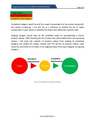 Page | 91
www.ProductGuy.in
Pragmatic Guide for Great PRODUCT ROADMAPPING
Triaged Needs
Not Triaged Needs
Parked for Future Needs
Completed category would have all the needs incorporated into the product along with
the release numbering. I use this list as a reference to identify the list of needs
incorporated in each release or identify the release that addressed a specific need.
Ongoing category would have all the unfulfilled needs for accomplishing in future
product releases. After finalizing the list of needs that will be addressed in the upcoming
release, I will move the contents of previous release from ongoing to completed
category and update the release number with the version of previous release. Later
move the prioritized list of needs in the ongoing release from open category to ongoing
category.
Figure 15: Categorizing requirements backlog
Open Ongoing Completed
Prioritized
Requirements
Completed
Requirements
 