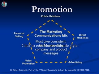 Promotion Public Relations Direct Marketing Advertising The Marketing Communications Mix Must give consistent, clear compelling company and product messages Sales Promotion Personal Selling All Rights Reserved.  Part of  the ‘7 Steps 2 Successful Selling’  by Joseph M  © 2009-2011. 