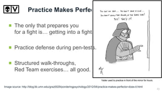 Practice Makes Perfect
The only that prepares you
for a fight is… getting into a fight.
Practice defense during pen-tests.
Structured walk-throughs,
Red Team exercises… all good.
Image source: http://blog.lib.umn.edu/graz0029/ponderingpsychology/2012/04/practice-makes-perfector-does-it.html
23
 