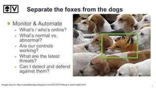 Separate the foxes from the dogs
Monitor & Automate
What’s / who’s online?
What’s normal vs.
abnormal?
Are our controls
working?
What are the latest
threats?
Can I detect and defend
against them?
Image source: http://casablancapa.blogspot.com/2010/07/hiding-in-plain-sight.html 9
 