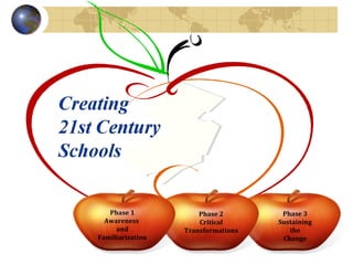 Phase 1 Awareness  and Familiarization Phase 2 Critical Transformations Phase 3 Sustaining the Change 