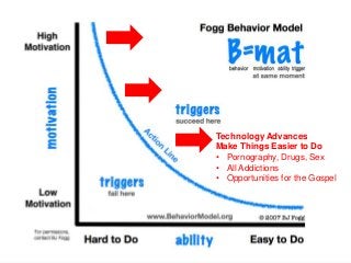 Technology Advances
Make Things Easier to Do
• Pornography, Drugs, Sex
• All Addictions
• Opportunities for the Gospel
 