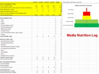 Media Nutrition Log
 