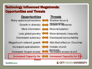 Technology Influenced Megatrends:
Opportunities and Threats
Opportunities Threats
Growth in diversity Growth in deviance
Many options/connections Shallow focus &
relationships
More information More temptation
Less global poverty More domestic inequality
Decreased autocracy Decreased accountability
Increased specialization Holistic church
decrease
Megachurch network growth Wal-Mart effect on Churches
Increased Gospel access Increased access to evil
Increased Capacity for
Good
Increased Capacity for Evil
 