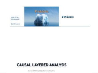 Christianity
(Following Jesus)
Theology, Culture,
Paradigms, Deep Wounds,
(Spiritual Strongholds)
Nurture (Family)
Thoughts/Emotions, Habits,
Nature: Biochemical
Social
Behaviors
 
