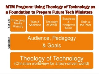 MTM Program: Using Theology of Technology as
a Foundation to Prepare Future Tech Ministers
Theology of Technology
(Christian worldview for a tech-driven world)
Audience, Pedagogy
& Goals
Emerging
Media
Ministry
Tech &
Addiction
Theology
of Work
Business
&
Nonprofit
Skills
Tech &
the Poor
SubjectsApplication
 