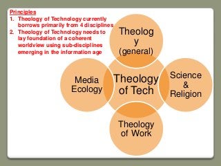 Theology
of Tech
Theolog
y
(general)
Science
&
Religion
Theology
of Work
Media
Ecology
Principles
1. Theology of Technology currently
borrows primarily from 4 disciplines
2. Theology of Technology needs to
lay foundation of a coherent
worldview using sub-disciplines
emerging in the information age
 