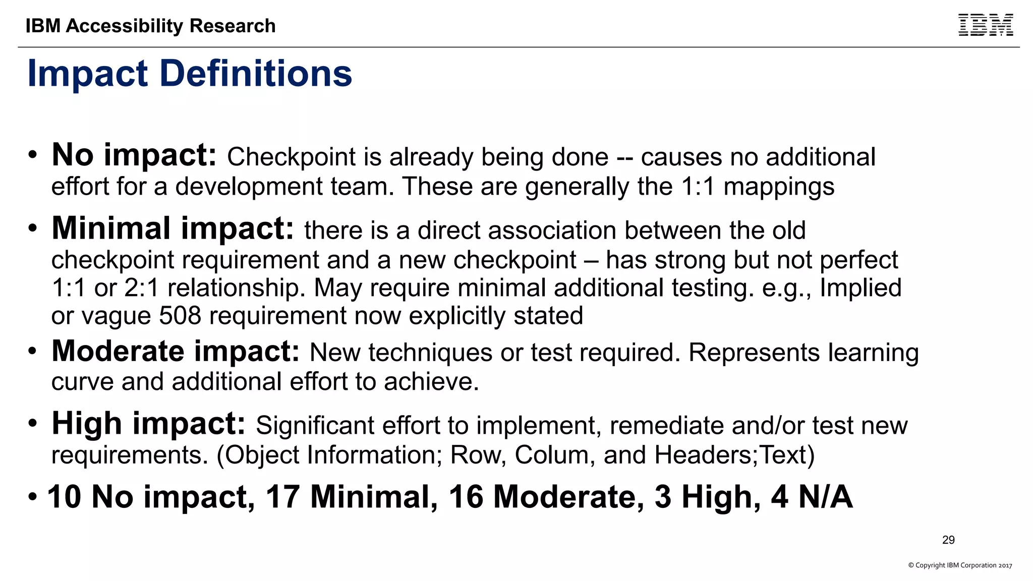 © Copyright IBM Corporation 2017
IBM Accessibility Research
Impact Definitions
• No impact: Checkpoint is already being done -- causes no additional
effort for a development team. These are generally the 1:1 mappings
• Minimal impact: there is a direct association between the old
checkpoint requirement and a new checkpoint – has strong but not perfect
1:1 or 2:1 relationship. May require minimal additional testing. e.g., Implied
or vague 508 requirement now explicitly stated
• Moderate impact: New techniques or test required. Represents learning
curve and additional effort to achieve.
• High impact: Significant effort to implement, remediate and/or test new
requirements. (Object Information; Row, Colum, and Headers;Text)
• 10 No impact, 17 Minimal, 16 Moderate, 3 High, 4 N/A
29
 