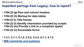 © Copyright IBM Corporation 2017
IBM Accessibility Research
Imperfect pairings from Legacy; how to report?
• 1194.22 (g) Row and column headers
• 1194.22 (h) Markup for data tables
• 1194.22 (i) Title frames
• 1194.22 (l) Identify information provided by scripts
1194.22 (m) Provide a link to a compliant applet
• 1194.22 (n) Accessible forms
• 1.3.1, 2.1.1, 2.1.2, 3.3.2, 3.3.3, 4.1.1, 4.1.2
• IBM comments and guidance
14
 