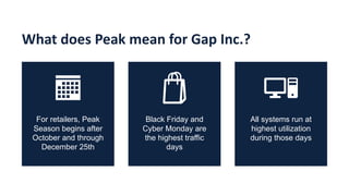 What does Peak mean for Gap Inc.?
For retailers, Peak
Season begins after
October and through
December 25th
Black Friday a...