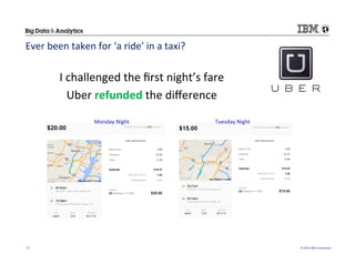 ©	
  2015	
  IBM	
  Corpora/on	
  11	
  
Ever	
  been	
  taken	
  for	
  ‘a	
  ride’	
  in	
  a	
  taxi?	
  	
  	
  	
  
I	
  challenged	
  the	
  ﬁrst	
  night’s	
  fare	
  	
  
Uber	
  refunded	
  the	
  diﬀerence	
  
Monday	
  Night	
   Tuesday	
  Night	
  
 