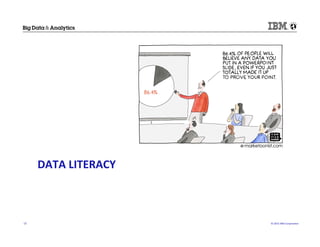 ©	
  2015	
  IBM	
  Corpora/on	
  13	
  
DATA	
  LITERACY	
  
 