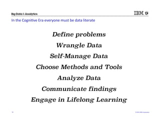 ©	
  2015	
  IBM	
  Corpora/on	
  14	
  
In	
  the	
  Cogni/ve	
  Era	
  everyone	
  must	
  be	
  data	
  literate	
  
Define problems
Wrangle Data
Self-Manage Data
Choose Methods and Tools
Analyze Data
Communicate findings
Engage in Lifelong Learning
 