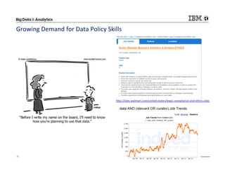 ©	
  2015	
  IBM	
  Corpora/on	
  21	
  
Growing	
  Demand	
  for	
  Data	
  Policy	
  Skills	
  
hHp://jobs.walmart.com/united-­‐states/legal,-­‐compliance-­‐and-­‐ethics-­‐jobs	
  
	
  
 