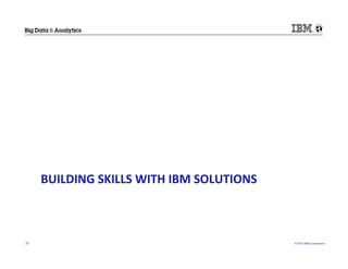 ©	
  2015	
  IBM	
  Corpora/on	
  23	
  
BUILDING	
  SKILLS	
  WITH	
  IBM	
  SOLUTIONS	
  
 