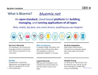©	
  2015	
  IBM	
  Corpora/on	
  24	
  
An	
  open-­‐standard,	
  cloud-­‐based	
  plaXorm	
  for	
  building,	
  
managing,	
  and	
  running	
  applica(ons	
  of	
  all	
  types	
  	
  
Web,	
  mobile,	
  big	
  data,	
  new	
  smart	
  devices,	
  anything	
  you	
  can	
  imagine!	
  
bluemix.net	
  
	
  
What	
  is	
  Bluemix?	
  
Go Live in Seconds
The developer can choose any
language runtime or bring their
own. Zero to production in one
command.
DevOps
Development, monitoring,
deployment, and logging tools
allow the developer to run the
entire application.
APIs and Services
A catalog of IBM, third party, and
open source API services allow
the developer to stitch an
application together in minutes.
On-Prem Integration
Build hybrid environments.
Connect to on-premises assets
plus other public and private
clouds.
Flexible Pricing
Try services for free and pay only
for what you use. Pay as you go
and subscription models offer
choice and ﬂexibility.
Layered Security
IBM secures the platform and
infrastructure and provides you
with the tools to secure your
apps.
 