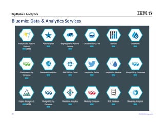 ©	
  2015	
  IBM	
  Corpora/on	
  25	
  
Bluemix:	
  Data	
  &	
  Analy/cs	
  Services	
  
 