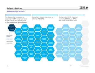 ©	
  2015	
  IBM	
  Corpora/on	
  26	
  
IBM	
  Watson	
  on	
  Bluemix	
  
Relationship
Extraction
Questions
&
Answers
Language
Detection
Personality
Insights
Keyword
Extraction
Image Link
Extraction
Feed
Detection
Visual
Recognition
Concept
Expansion
Concept
Insights
Dialog
Sentiment
Analysis
Text to
Speech
Tradeoff
Analytics
Natural
Language
Classifier
Author
Extraction
Speech to
Text
Retrieve
&
Rank
Watson
News
Language
Translation
Entity
Extraction
Tone
Analyzer
Concept
Tagging
Taxonomy
Text
Extraction
Message
Resonance
Image
Tagging
Face
Detection
Answer
Generation
Usage
Insights
Fusion
Q&A
Video
Augmentation
Decision
Optimization
Knowledge
Graph
Risk
Stratification
Policy
Identification
Emotion
Analysis
Decision
Support
Criteria
Classification
Knowledge
Canvas
Easy
Adaptation
Knowledge
Studio
Service
Statistical
Dialog
Q&A
Qualification
Factoid
Pipeline
Case
Evaluation
26
The Waston that competed on
Jeopardy! in 2011 comprised what
is now a single API—Q&A—built
on five underlying technologies.
Since then, Watson has grown to
a family of 28 APIs.
By the end of 2016, there will
be nearly 50 Watson APIs—
with more added every year.
Natural Language
Processing
Machine Learning
Question Analysis
Feature Engineering
Ontology Analysis
 