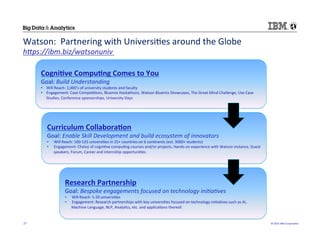 ©	
  2015	
  IBM	
  Corpora/on	
  27	
  
Watson:	
  	
  Partnering	
  with	
  Universi/es	
  around	
  the	
  Globe	
  
hJps://ibm.biz/watsonuniv	
  
	
  
	
  
Cogni(ve	
  Compu(ng	
  Comes	
  to	
  You	
  
Goal:	
  Build	
  Understanding	
  	
  	
  
•  Will	
  Reach:	
  1,000’s	
  of	
  university	
  students	
  and	
  faculty	
  
•  Engagement:	
  Case	
  Compe//ons,	
  Bluemix	
  Hackathons,	
  Watson	
  Bluemix	
  Showcases,	
  The	
  Great	
  Mind	
  Challenge,	
  Use	
  Case	
  
Studies,	
  Conference	
  sponsorships,	
  University	
  Days	
  
Curriculum	
  Collabora(on	
  	
  
Goal:	
  Enable	
  Skill	
  Development	
  and	
  build	
  ecosystem	
  of	
  innovators	
  
•  Will	
  Reach:	
  100-­‐125	
  universi/es	
  in	
  25+	
  countries	
  on	
  6	
  con/nents	
  (est.	
  3000+	
  students)	
  
•  Engagement:	
  Choice	
  of	
  cogni/ve	
  compu/ng	
  courses	
  and/or	
  projects,	
  Hands-­‐on	
  experience	
  with	
  Watson	
  instance,	
  Guest	
  
speakers,	
  Forum,	
  Career	
  and	
  internship	
  opportuni/es	
  
Research	
  Partnership	
  
Goal:	
  Bespoke	
  engagements	
  focused	
  on	
  technology	
  ini)a)ves	
  	
  
•  Will	
  Reach:	
  5-­‐20	
  universi/es	
  
•  Engagement:	
  Research	
  partnerships	
  with	
  key	
  universi/es	
  focused	
  on	
  technology	
  ini/a/ves	
  such	
  as	
  AI,	
  
Machine	
  Language,	
  NLP,	
  Analy/cs,	
  etc.	
  and	
  applica/ons	
  thereof.	
  	
  	
  
 
