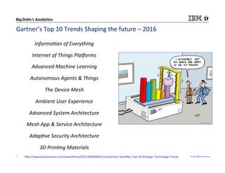 ©	
  2015	
  IBM	
  Corpora/on	
  3	
  
Informa)on	
  of	
  Everything	
  
Internet	
  of	
  Things	
  Pla6orms	
  
Advanced	
  Machine	
  Learning	
  
Autonomous	
  Agents	
  &	
  Things	
  
The	
  Device	
  Mesh	
  
Ambient	
  User	
  Experience	
  
Advanced	
  System	
  Architecture	
  
Mesh	
  App	
  &	
  Service	
  Architecture	
  
Adap)ve	
  Security	
  Architecture	
  
3D	
  Prin)ng	
  Materials	
  
Gartner’s	
  Top	
  10	
  Trends	
  Shaping	
  the	
  future	
  –	
  2016	
  	
  
hHp://www.businesswire.com/news/home/20151006006831/en/Gartner-­‐Iden/ﬁes-­‐Top-­‐10-­‐Strategic-­‐Technology-­‐Trends	
  
 
