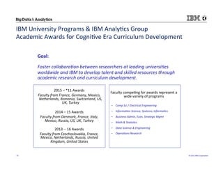 ©	
  2015	
  IBM	
  Corpora/on	
  31	
  
IBM	
  University	
  Programs	
  &	
  IBM	
  Analy/cs	
  Group	
  
Academic	
  Awards	
  for	
  Cogni/ve	
  Era	
  Curriculum	
  Development	
  
	
  
2015	
  –	
  *11	
  Awards	
  
Faculty	
  from	
  France,	
  Germany,	
  Mexico,	
  
Netherlands,	
  Romania,	
  Switzerland,	
  US,	
  
UK,	
  Turkey	
  
	
  
2014	
  –	
  15	
  Awards	
  	
  
Faculty	
  from	
  Denmark,	
  France,	
  Italy,	
  
Mexico,	
  Russia,	
  US,	
  UK,	
  Turkey	
  
2013	
  -­‐-­‐	
  16	
  Awards	
  
Faculty	
  from	
  Czechoslovakia,	
  France,	
  
Mexico,	
  Netherlands,	
  Russia,	
  United	
  
Kingdom,	
  United	
  States	
  
	
  
	
  
Faculty	
  compe/ng	
  for	
  awards	
  represent	
  a	
  
wide	
  variety	
  of	
  programs	
  
-  Comp	
  Sci	
  /	
  Electrical	
  Engineering	
  
-  Informa)on	
  Science,	
  Systems,	
  Informa)cs	
  
-  Business	
  Admin,	
  Econ,	
  Strategic	
  Mgmt	
  
-  Math	
  &	
  Sta)s)cs	
  
-  Data	
  Science	
  &	
  Engineering	
  
-  Opera)ons	
  Research	
  
	
  
Goal:	
  	
  	
  
	
  
Foster	
  collabora)on	
  between	
  researchers	
  at	
  leading	
  universi)es	
  
worldwide	
  and	
  IBM	
  to	
  develop	
  talent	
  and	
  skilled	
  resources	
  through	
  
academic	
  research	
  and	
  curriculum	
  development.	
  
 