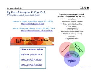 ©	
  2015	
  IBM	
  Corpora/on	
  32	
  
Big	
  Data	
  &	
  Analy/cs	
  EdCon	
  2015	
  
3rd	
  Annual	
  Event	
  expands	
  to	
  Americas	
  &	
  Europe	
   Preparing	
  students	
  with	
  data	
  &	
  
analy(cs	
  skills	
  needed	
  for	
  the	
  data	
  
revolu(on:	
  
!  Data	
  driven	
  business	
  strategy	
  
!  Data	
  &	
  analy)cs	
  storytelling	
  
!  Data	
  science	
  
!  Data	
  engineering	
  
!  Data	
  governance	
  &	
  stewardship	
  
!  Data	
  Ethics,	
  privacy,	
  security	
  
!  Informa)cs	
  
!  Cogni)ve	
  Science	
  
EdCon	
  YouTube	
  Playlists:	
  	
  
	
  
hJp://bit.ly/EdCon2013	
  
	
  
	
  hJp://bit.ly/EdCon2014	
  
	
  
	
  hJp://bit.ly/EdCon2015	
  
	
  
Americas	
  –	
  AMCIS,	
  	
  Puerto	
  Rico,	
  August	
  12-­‐15	
  2015	
  
	
  hHp://amcis2015.aisnet.org/	
  
	
  
Europe	
  –	
  Sehir	
  Univ.	
  Istanbul,	
  Turkey,	
  July	
  30-­‐31	
  2015	
  
	
  hHp://datascience.sehir.edu.tr/ece2015	
  
	
  
 